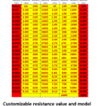 RNP20S-33R0-F Original factory can customize resistance values and models - RNP20S Series (35W) - duncha.zhzhgk.com